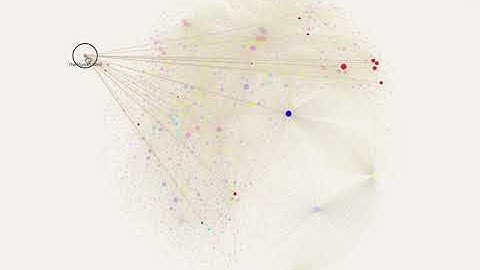 Watch my Obsidian.md Knowledge and Notes Graph Grow Over Time (Timelapse)