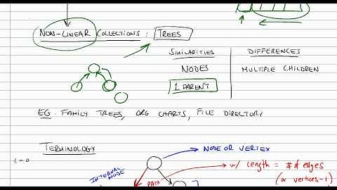 Tree Abstract Data Type Part 1/5
