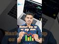 Market gap prediction #shorts #stockmarket #trading