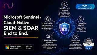 Microsoft Sentinel — Cloud-Native SIEM &amp; SOAR End to End | AZ-500
