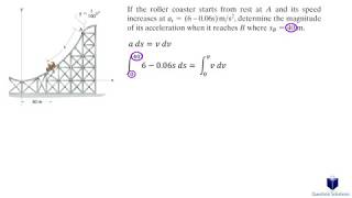 If the roller coaster starts from rest at A (solved)