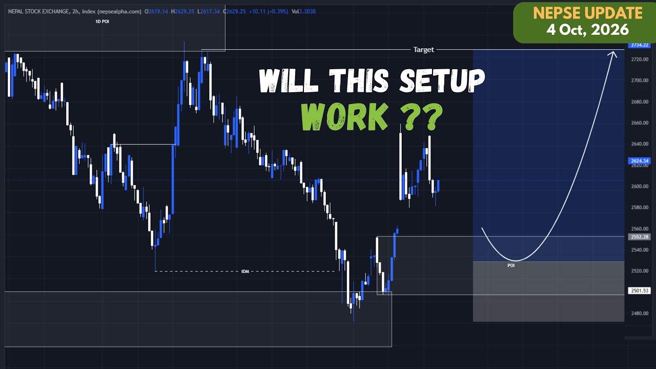 NEPSE Break of Structure! 2734 Target Loading? (2H POI SMC Setup) - YouTube