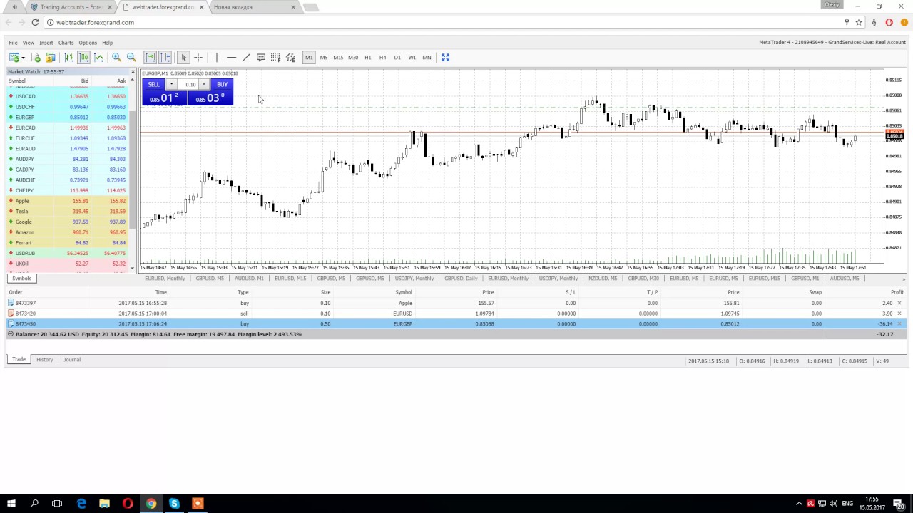 Easy $ 100 in ForexGrand with Tesla