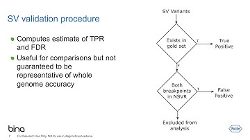 Gold Standard Genome For Validating Structural Variant Calling Methods
