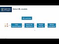 017 - Summary of the ML Process