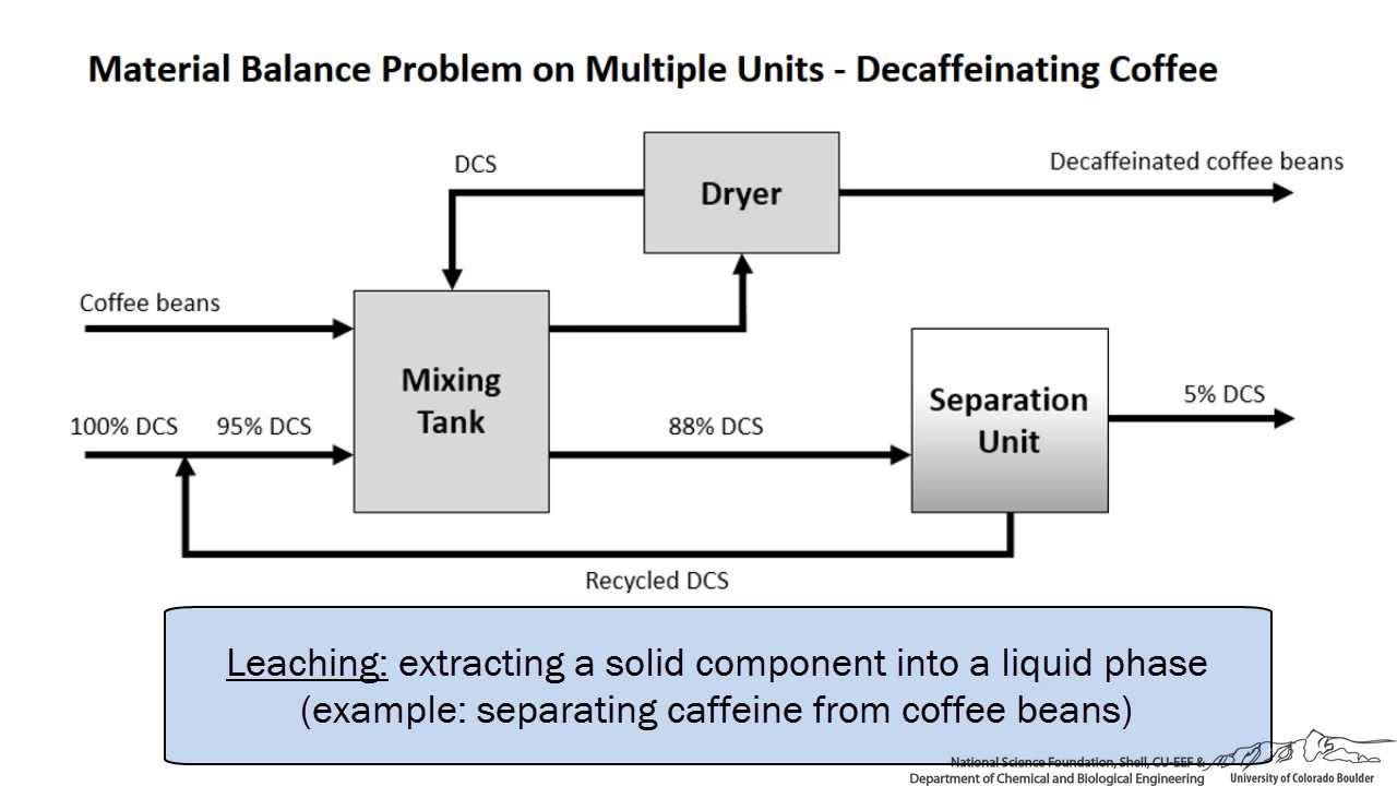 Material unit. Material Balance Chemistry. Process Mass Balance. Material Balance area. How to do material Balance.