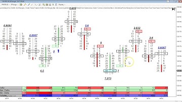 Orderflows Trader 2 0 For NT7 Prominent POCs Trapped Trader Market Sweeps