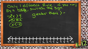 Graphing Inequalities: An Application (Algebra I)