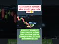 SMC The Secret of Big Banks #Shorts #Trading #SMC #Forex #muskiwithtrade #TechnicalAnalysis