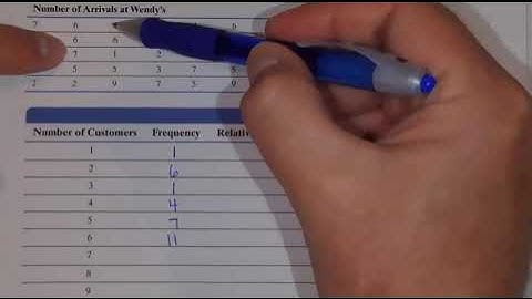 Statistics Section 2.2 Video 1 of 5