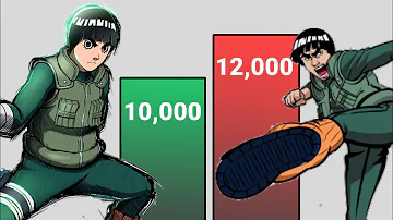 Quem é mais forte Rock Lee ou Guy?