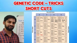 Genetic code - Tricks and Short cuts | Molecular biology | Tamil