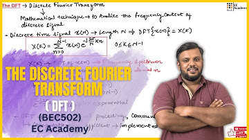 De discrete Fourier-transformatie (DFT) in DSP || EC Academy