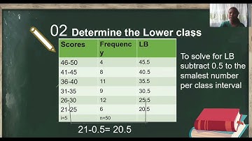 Math video| Percentile of grouped data