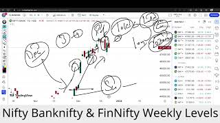 Nifty Prediction & Banknifty Weekly Analysis | Tuesday 26  December Nifty Prediction For Tomorrow