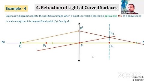Example 4 Refraction of light drawing refracted ray of incident ray on a lens won