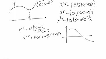 Optimization of Non Linear Programming
