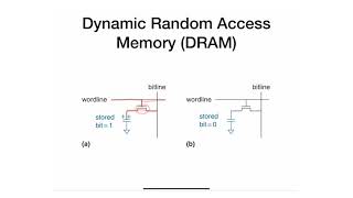 68- Memory Types - RAM