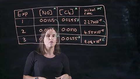 Determination of Rate Laws using Initial Rate Data - Simple