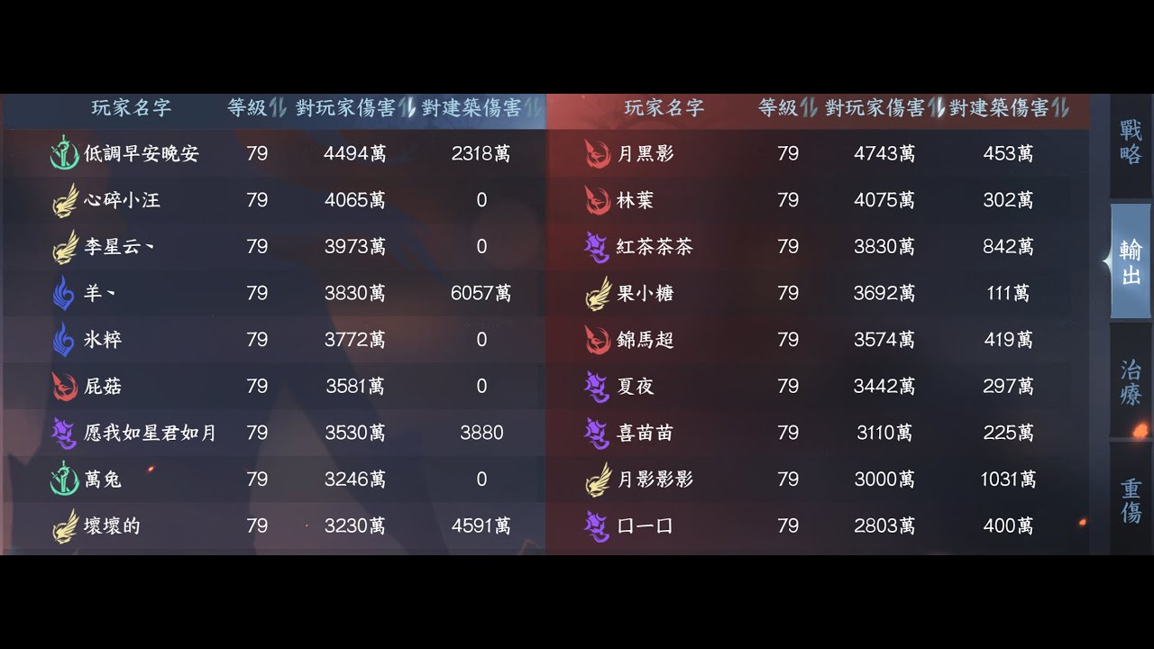 【逆水寒手游】台服甲組聯賽 沐雨云煙 vs 沐煙霏花 龍吟人傷第一 重傷依舊斷層 無神兵無綁奶