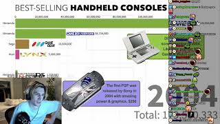 xQc Reacts to Best-Selling Handheld Consoles 1979 - 2019