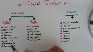 Tarihin En Önemli Konusu - Osmanlı Kültür Ve Uygarlığını 10 Dkda Öğren - Önemli Konular-8