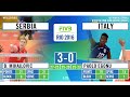 Women’s Volleyball Pool B | Serbia vs Italia | Olympic Rio 2016 | TOP Volleyball Actions