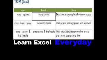 Excel Magic trick: How to remove unwanted space using Trim function in #Excel