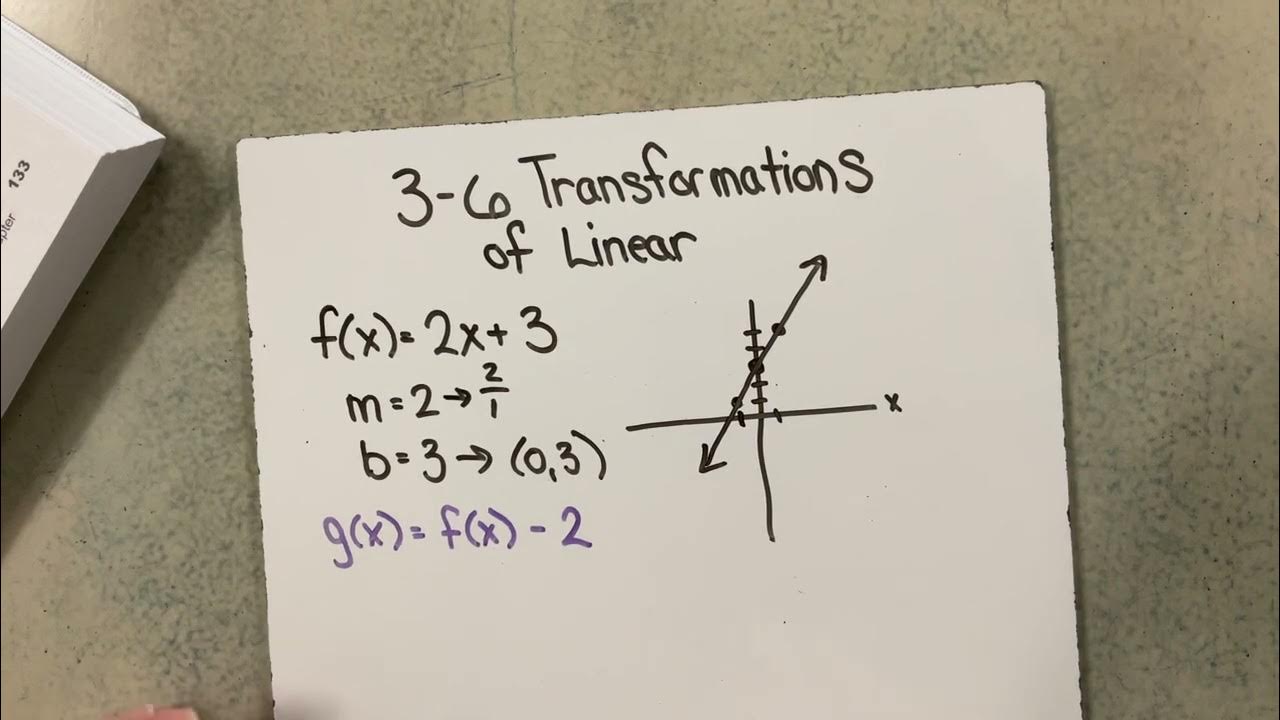 Transformation of Linear Functions part 1 - YouTube