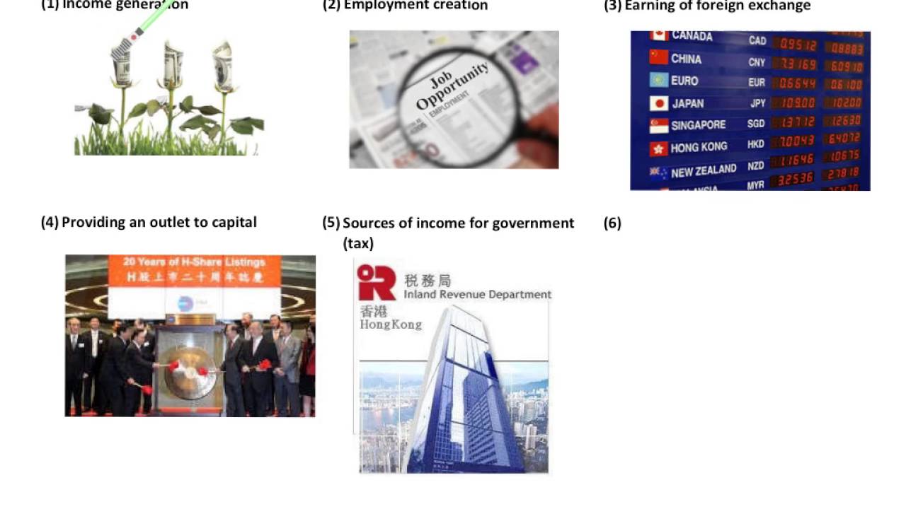 Business Environment of China France Hongkong