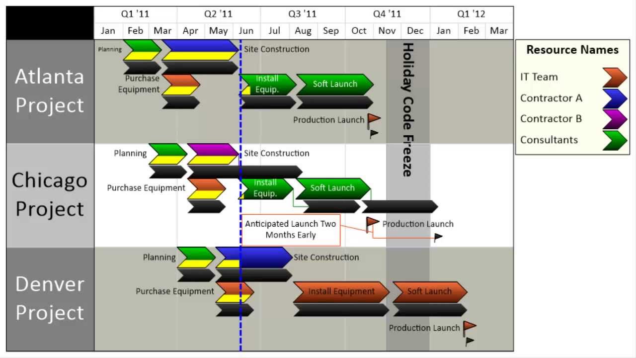 Swimlane Gantt Chart