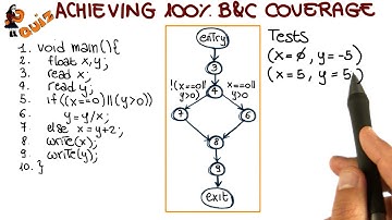 B&C Coverage Quiz - Georgia Tech - Software Development Process