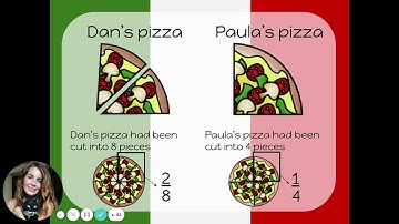 What Are Equivalent Fractions?