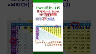 【Excel-技巧】利用Match, Index雙向查閱