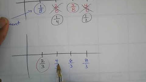 Pre Calc   Graphing Sine and Cosine video 3 increments