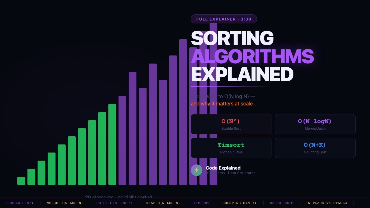 Sorting Algorithms Explained in 3 Minutes (Big O, Merge, Quick, Heap ...