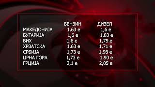 Најскапи горива до сега во ЕУ, владините мерки ги држат под контрола цените во Македонија
