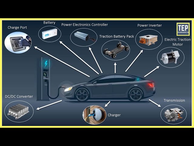 Electric Vehicle Charging Explained