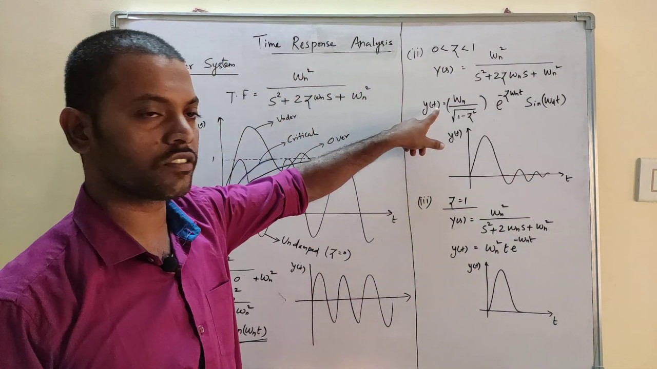 Time response analysis second order system part 2 in tamil - YouTube
