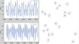 Multidimensional (2D) Data Stream and Underlying Distribution Net Worth