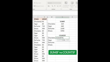 Excel Tips |sumif vs countif| #excel #tricks #shortvideo #shorts #learning #shortcut #corporate