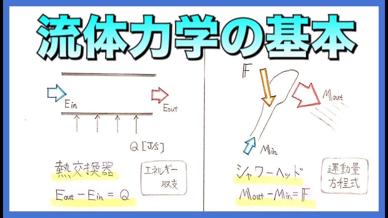 運動量方程式[流体力学] - YouTube