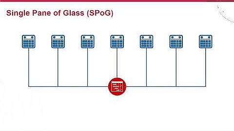 AAI Integrations: Overview