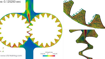 OpenFOAM® tutorial : gear pump tutorial (overset mesh)