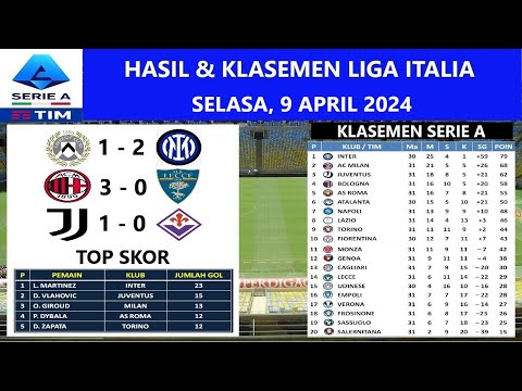 Hasil Liga Italia Udinese vs Inter dan klasemen Serie A Liga Italia 9 April 2024