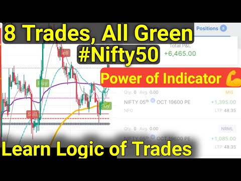 All Green power of our indicator