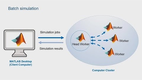 Batch Simulation in Simulink