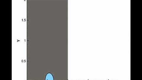 multiphase flow S.Tension 03