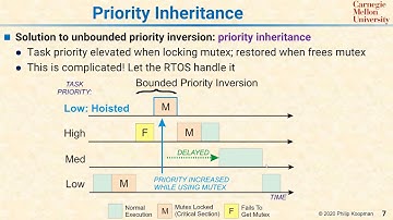 L19 07 Priority Inheritance