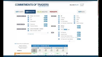 Weekly Commitments of Traders Review - COT Report 29/2015 - COTbase.com